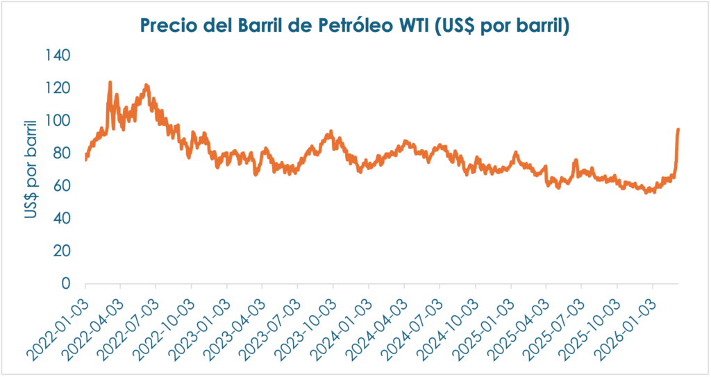 Precio del barril de petr&oacute;leo